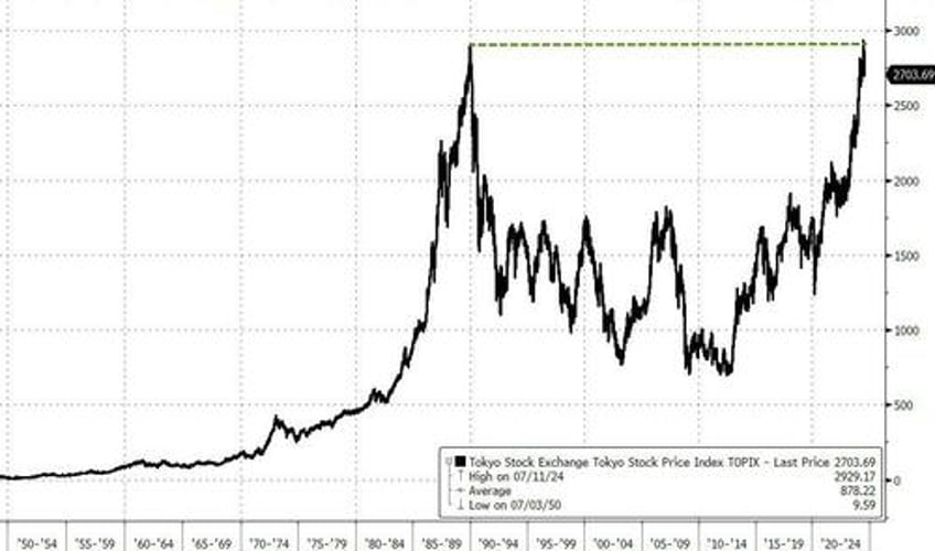 hawkish boj caught between crashing stocks rock surging yen hard place