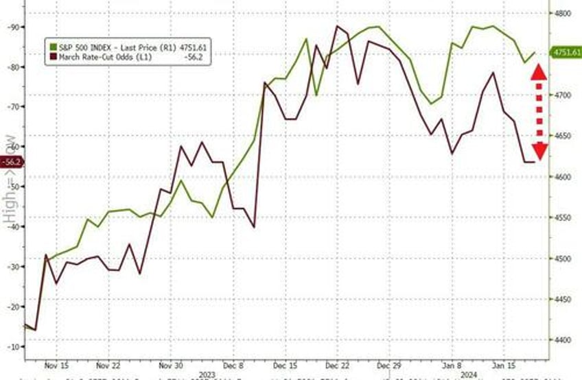 hawkish data sparks massive ongoing vix call hedge demand flows nomura fears crash down looms