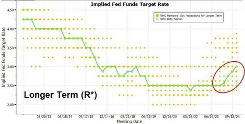 hawkish fed cut rates as expected signals dramatically less aggressive rate cut cycle