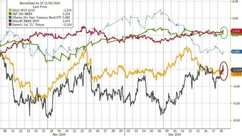 hawkish fed cut rates as expected signals dramatically less aggressive rate cut cycle