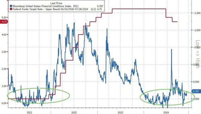 hawkish fed cut rates as expected signals dramatically less aggressive rate cut cycle