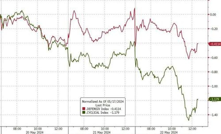 hawkish fed minutes hammer stocks bonds gold oil