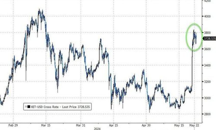 hawkish fed minutes hammer stocks bonds gold oil