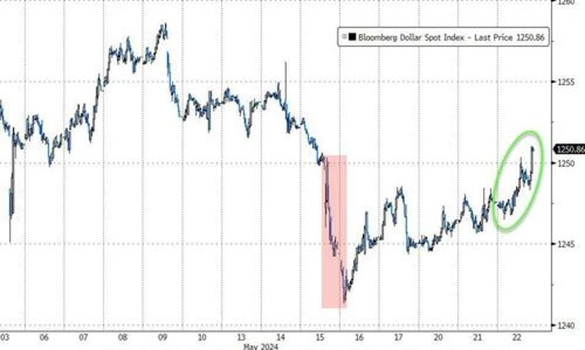 hawkish fed minutes hammer stocks bonds gold oil