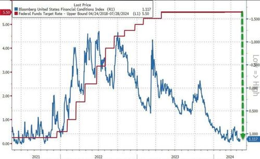 hawkish fed minutes hammer stocks bonds gold oil