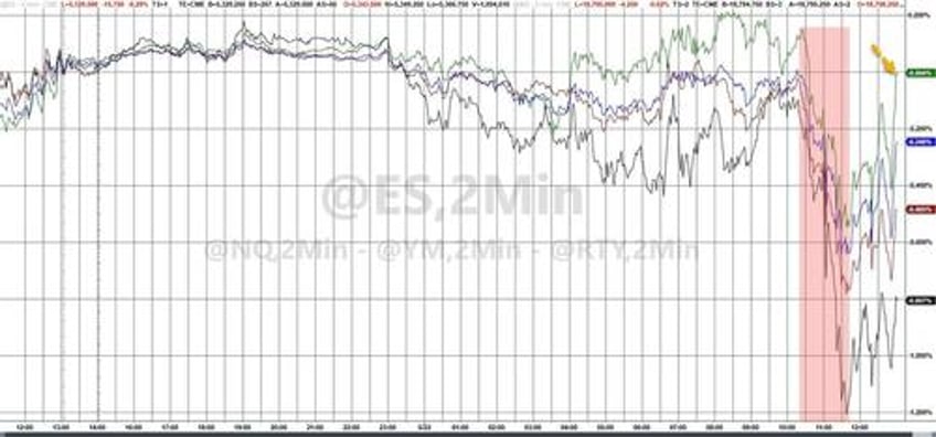 hawkish fed minutes hammer stocks bonds gold oil