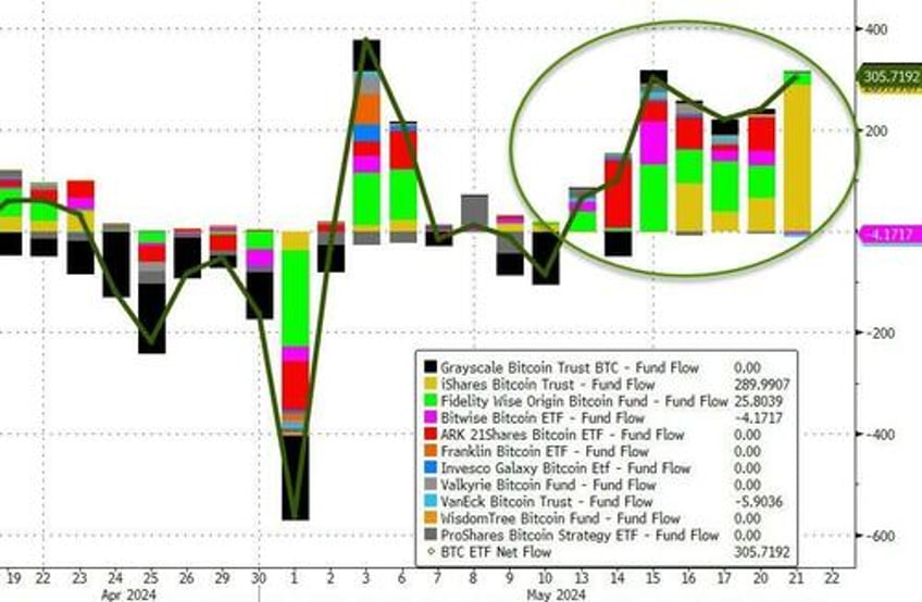 hawkish fed minutes hammer stocks bonds gold oil