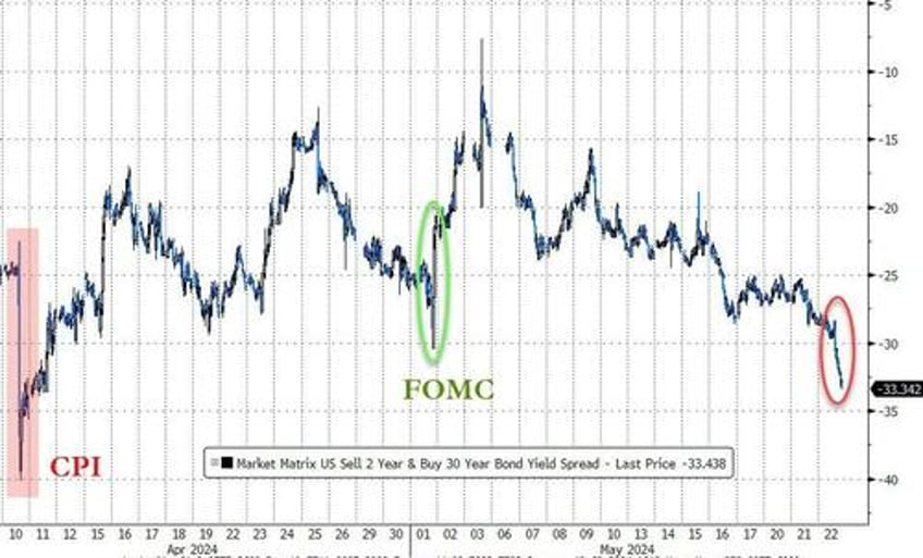 hawkish fed minutes hammer stocks bonds gold oil