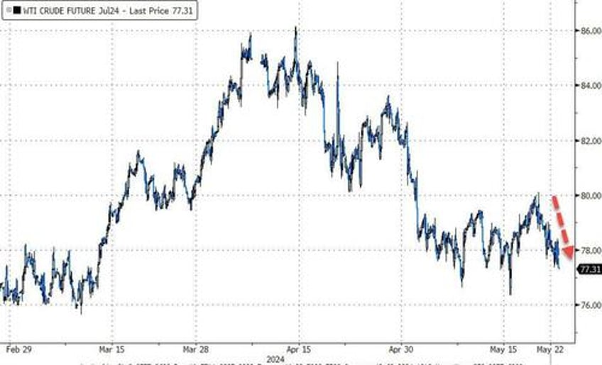 hawkish fed minutes hammer stocks bonds gold oil