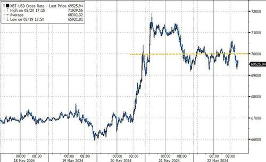 hawkish fed minutes hammer stocks bonds gold oil