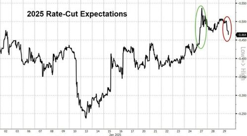 hawkish fed pauses rate cuts as expected reignites inflation fears