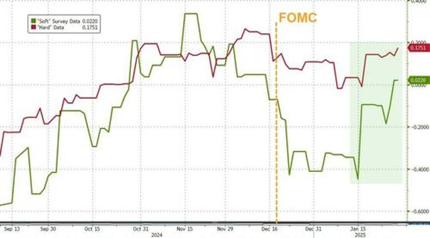 hawkish fed pauses rate cuts as expected reignites inflation fears