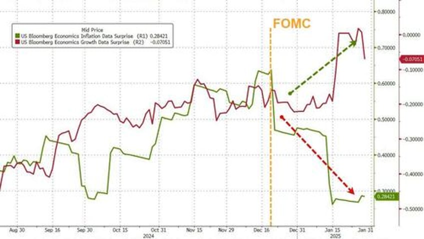 hawkish fed pauses rate cuts as expected reignites inflation fears