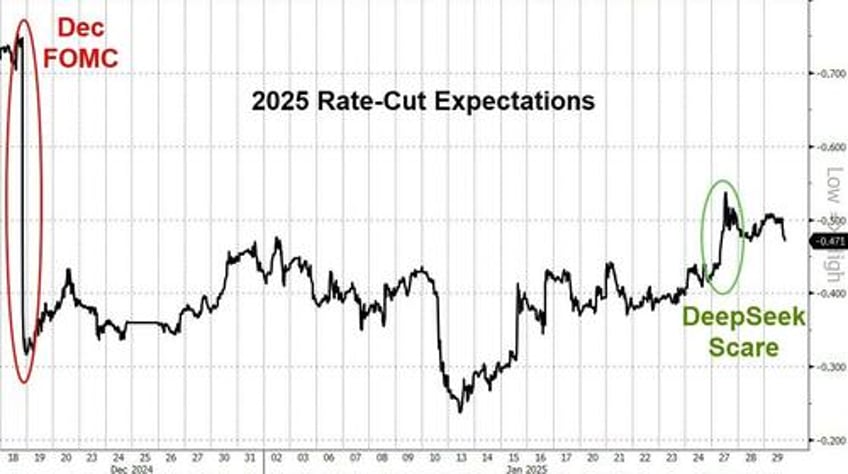 hawkish fed pauses rate cuts as expected reignites inflation fears