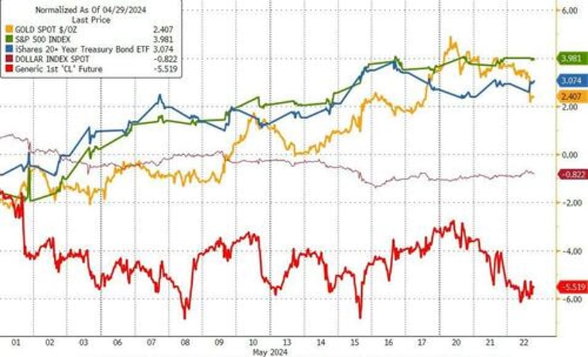 hawkish fomc minutes show various members willing to tighten more fear financial conditions too easy