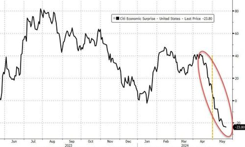 hawkish fomc minutes show various members willing to tighten more fear financial conditions too easy