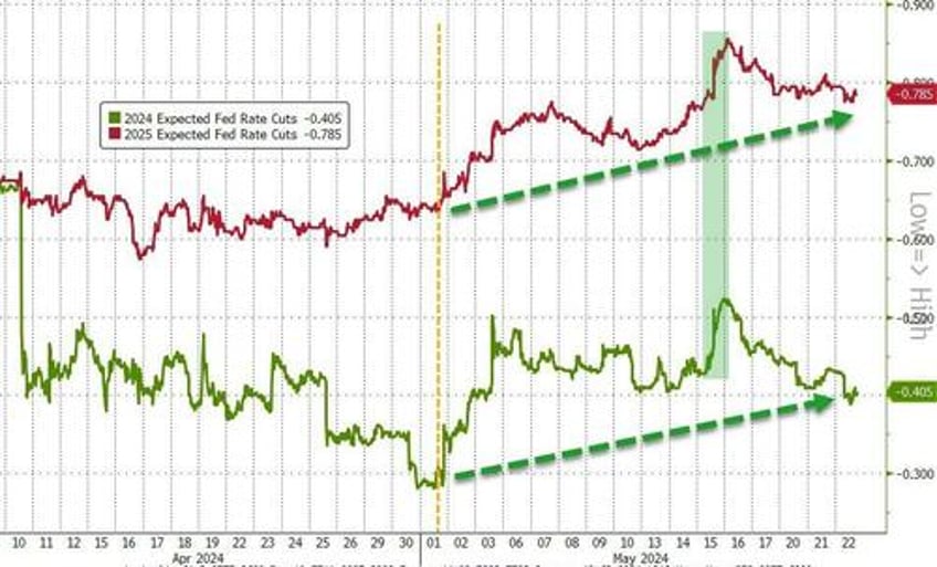 hawkish fomc minutes show various members willing to tighten more fear financial conditions too easy