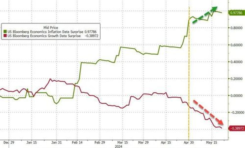 hawkish fomc minutes show various members willing to tighten more fear financial conditions too easy