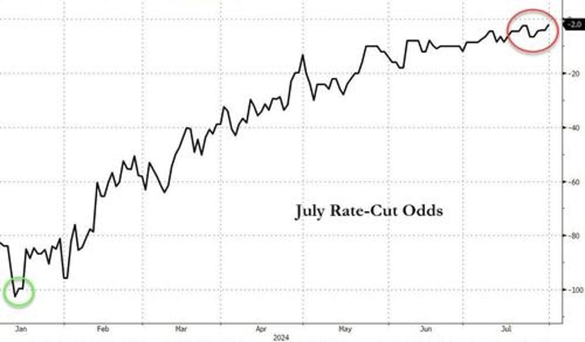 hawkish fomc still waiting for greater confidence on disinflation