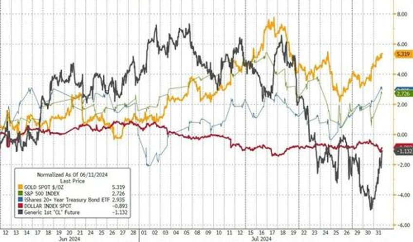 hawkish fomc still waiting for greater confidence on disinflation