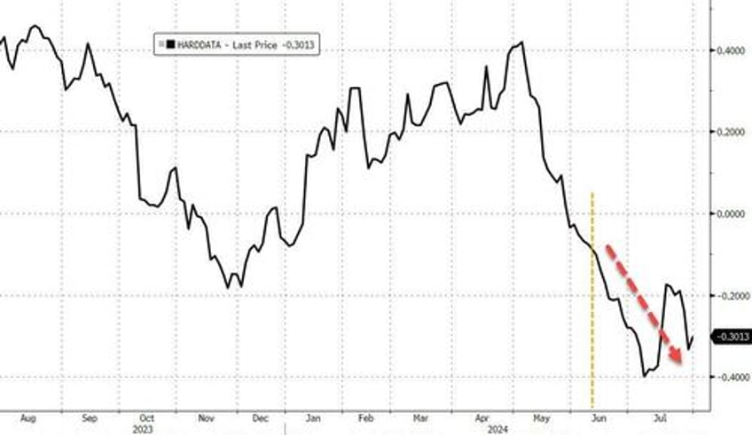 hawkish fomc still waiting for greater confidence on disinflation