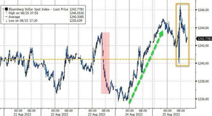 hawkish powell horrible data spark yield curve crude pain as gold nasdaq gain