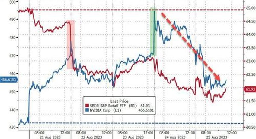 hawkish powell horrible data spark yield curve crude pain as gold nasdaq gain