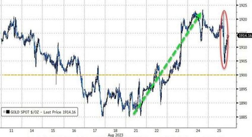 hawkish powell horrible data spark yield curve crude pain as gold nasdaq gain