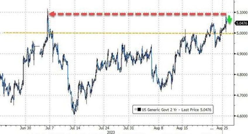 hawkish powell horrible data spark yield curve crude pain as gold nasdaq gain