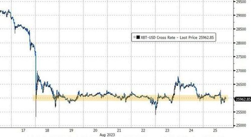 hawkish powell horrible data spark yield curve crude pain as gold nasdaq gain