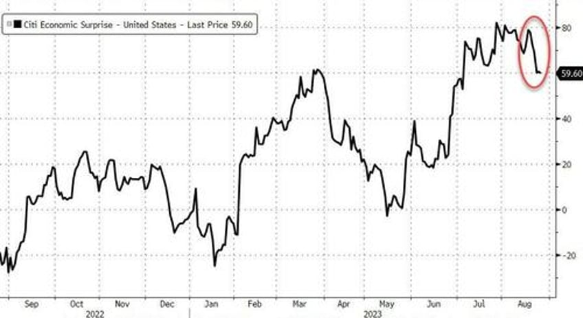 hawkish powell horrible data spark yield curve crude pain as gold nasdaq gain