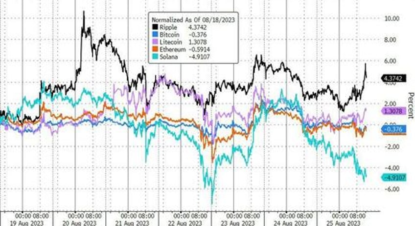 hawkish powell horrible data spark yield curve crude pain as gold nasdaq gain