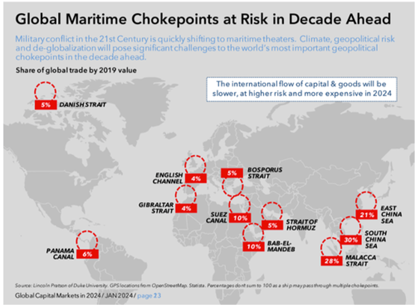 heading for supply shock four maritime chokepoints flash red as escalating conflict looms