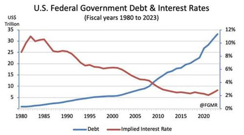 heading toward another us government default