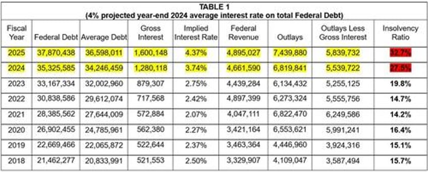 heading toward another us government default