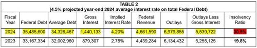 heading toward another us government default