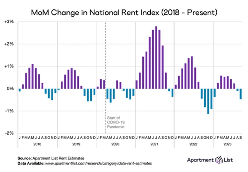 headline cpi hotter than expected core remains above 400