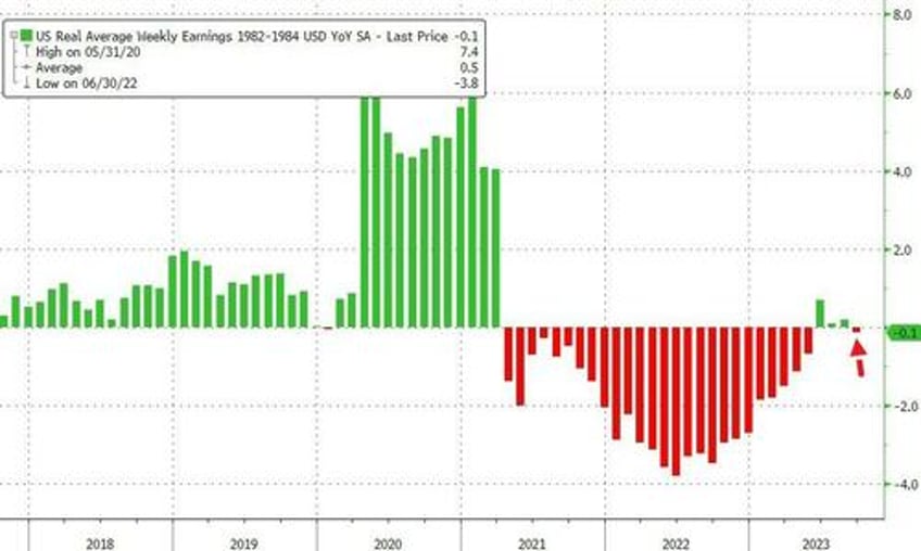 headline cpi hotter than expected core remains above 400