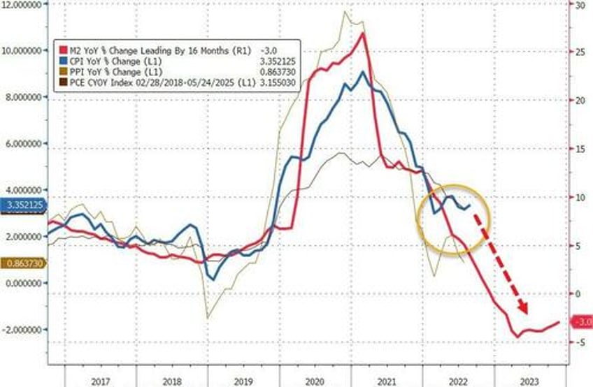 headline cpi hotter than expected in december food costs hit record high