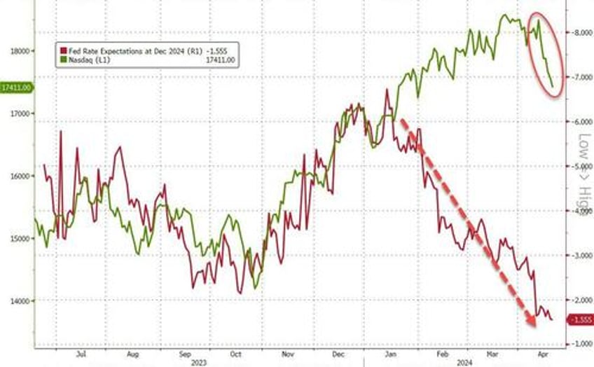 headline roulette higher for longer leave risk reward on sp uninspiring goldman hedge fund honcho warns