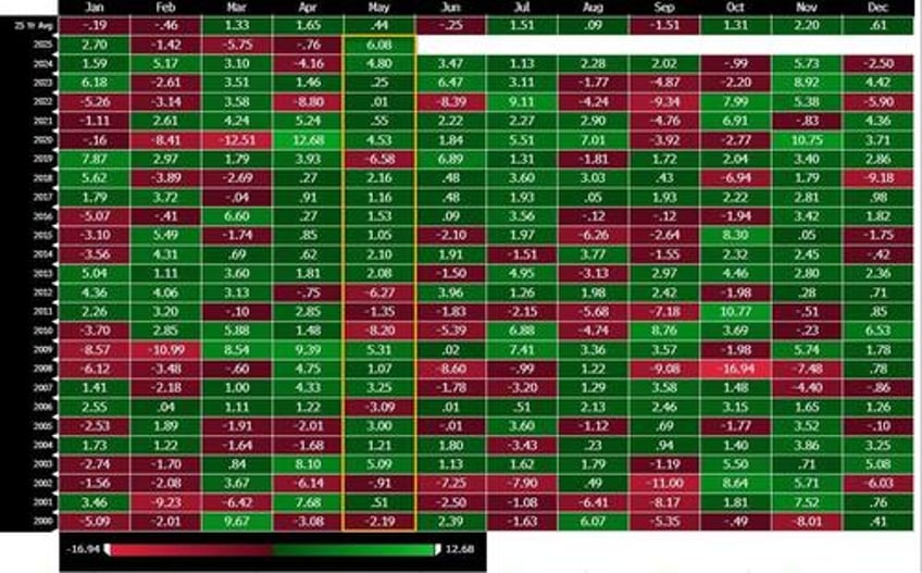 hedge fund bears capitulate buy most tech stocks on record