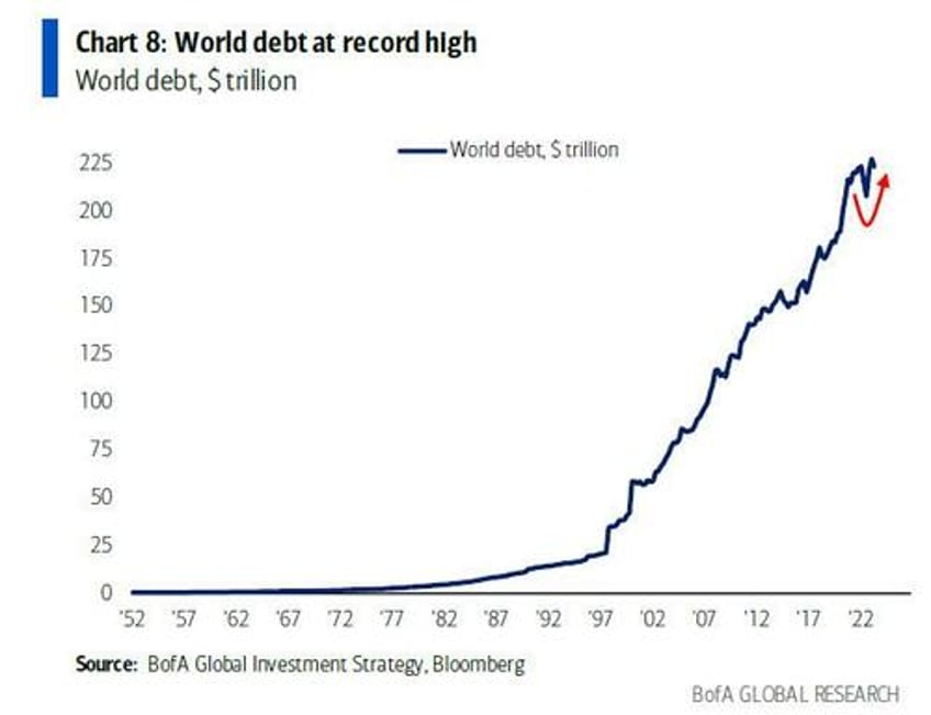 hedge fund cio balance sheet weakness is the cost of artificial stability