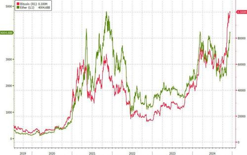 hedge fund cio every institution must now recognize that trading settlement custody and risk will shift to blockchain rails