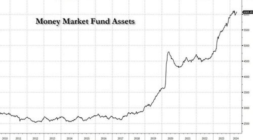 hedge fund cio on the next leg itll be parabolic the talking heads will go nuts vix will hit 10