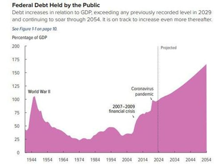 hedge fund cio were approaching the debt super cycle endgame