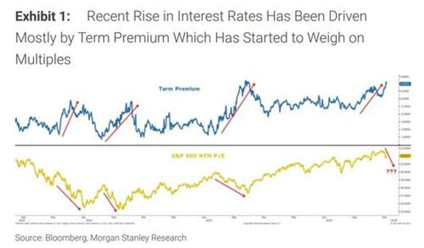 hedge fund gross leverage soars to 5 year high biggest jump in 9 months