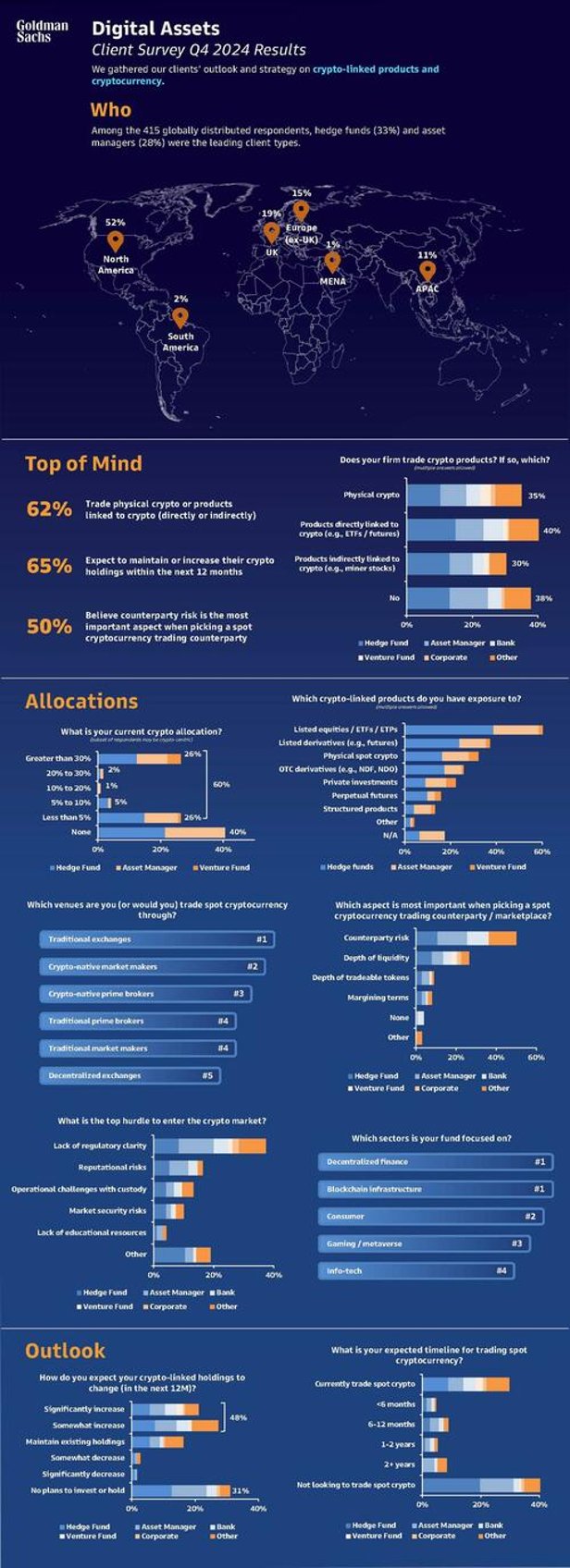 hedge fund survey reveals sentiment around bitcoin outlook