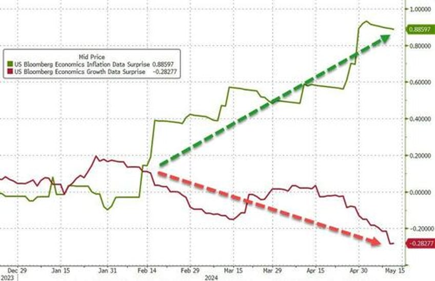 hedge funds hammered as roaring kitty returns bitcoin black gold bid