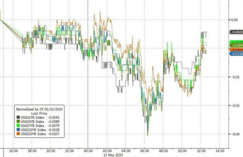 hedge funds hammered as roaring kitty returns bitcoin black gold bid