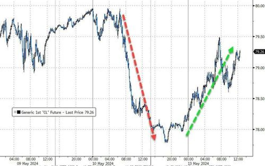 hedge funds hammered as roaring kitty returns bitcoin black gold bid